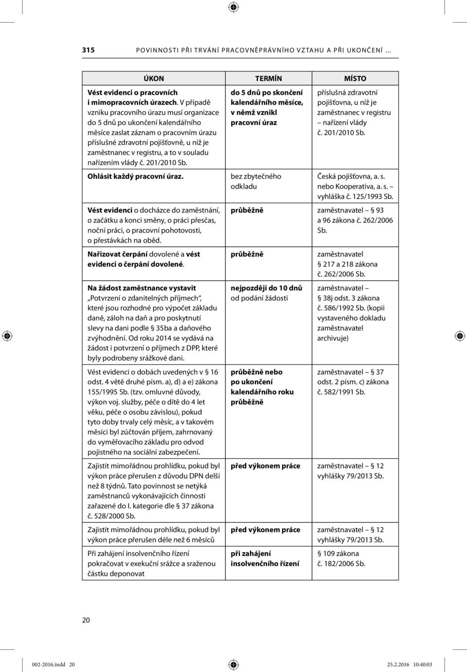 souladu nařízením vlády č. 201/2010 Ohlásit každý pracovní úraz. Vést evidenci o docházce do, o začátku a konci směny, o práci přesčas, noční práci, o pracovní pohotovosti, o přestávkách na oběd.