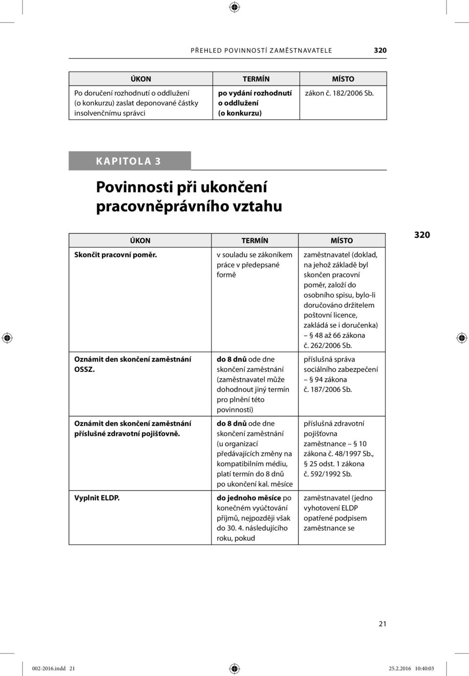 v souladu se zákoníkem práce v předepsané formě (doklad, na jehož základě byl skončen pracovní poměr, založí do osobního spisu, bylo-li doručováno držitelem poštovní licence, zakládá se i doručenka)