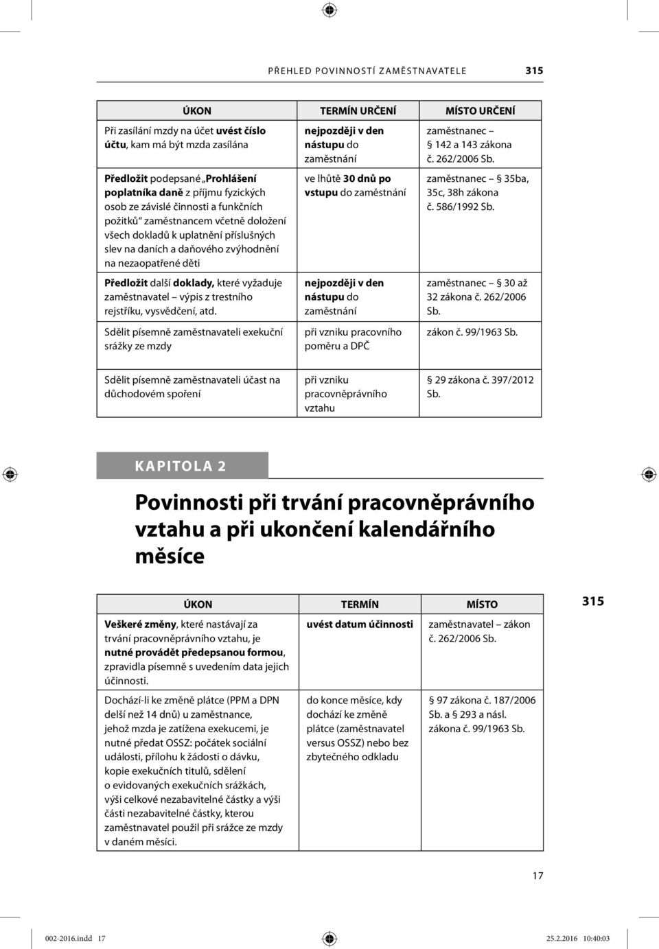 doklady, které vyžaduje výpis z trestního rejstříku, vysvědčení, atd.