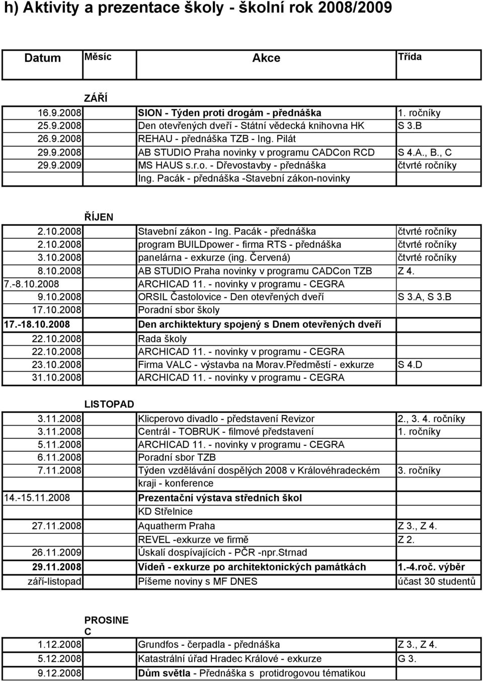 Pacák - přednáška -Stavební zákon-novinky ŘÍJEN 2.10.2008 Stavební zákon - Ing. Pacák - přednáška čtvrté ročníky 2.10.2008 program BUILDpower - firma RTS - přednáška čtvrté ročníky 3.10.2008 panelárna - exkurze (ing.