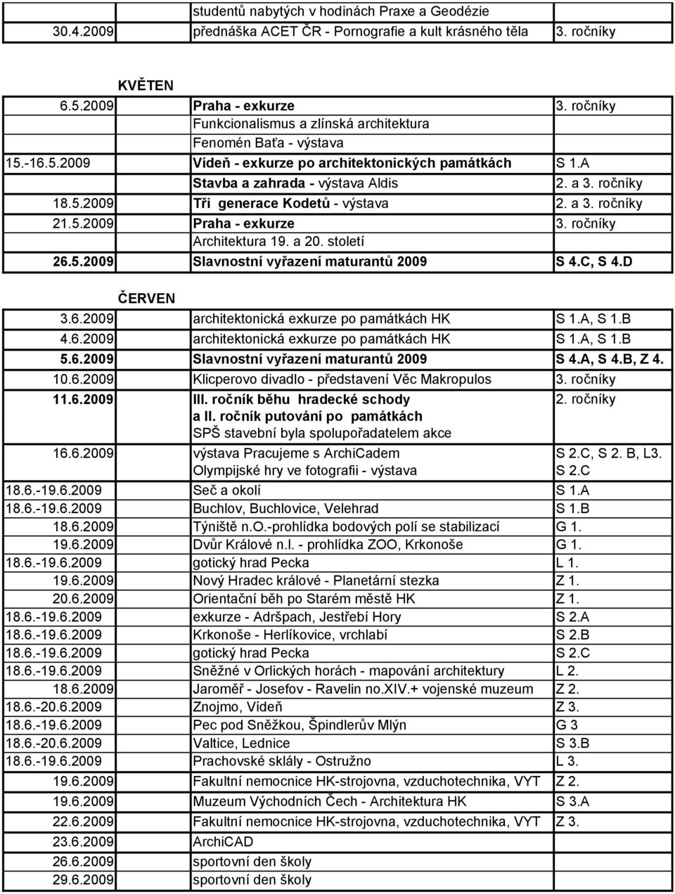 a 3. ročníky 21.5.2009 Praha - exkurze 3. ročníky Architektura 19. a 20. století 26.5.2009 Slavnostní vyřazení maturantů 2009 S 4.C, S 4.D ČERVEN 3.6.2009 architektonická exkurze po památkách HK S 1.