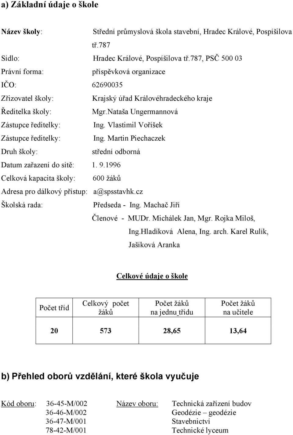 Vlastimil Voříšek Zástupce ředitelky: Ing. Martin Piechaczek Druh školy: střední odborná Datum zařazení do sítě: 1. 9.1996 Celková kapacita školy: 600 žáků Adresa pro dálkový přístup: a@spsstavhk.