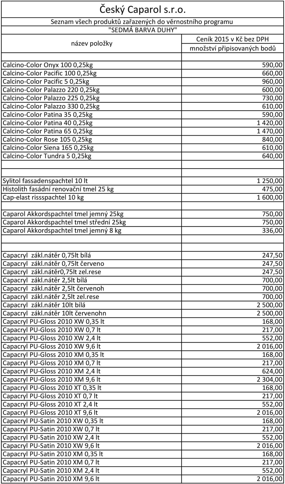 Calcino-Color Siena 165 0,25kg 610,00 Calcino-Color Tundra 5 0,25kg 640,00 Sylitol fassadenspachtel 10 lt 1 250,00 Histolith fasádní renovační tmel 25 kg 475,00 Cap-elast rissspachtel 10 kg 1 600,00