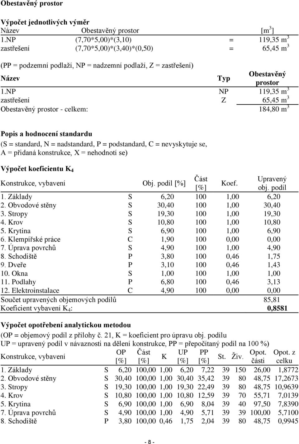 NP NP 119,35 m 3 zastřešení Z 65,45 m 3 Obestavěný prostor - celkem: 184,80 m 3 Popis a hodnocení standardu (S = standard, N = nadstandard, P = podstandard, C = nevyskytuje se, A = přidaná