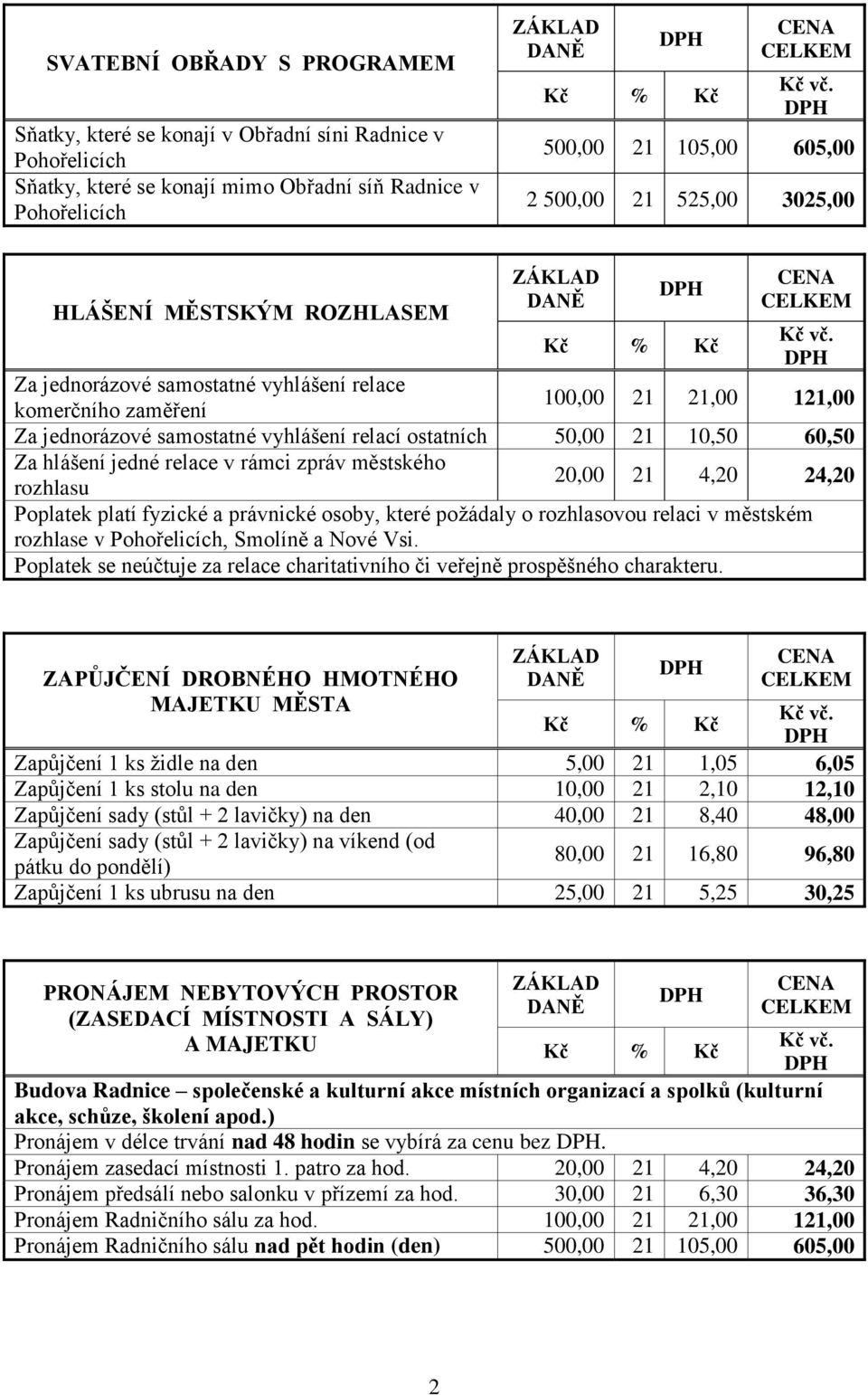 hlášení jedné relace v rámci zpráv městského rozhlasu 20,00 21 4,20 24,20 Poplatek platí fyzické a právnické osoby, které požádaly o rozhlasovou relaci v městském rozhlase v Pohořelicích, Smolíně a