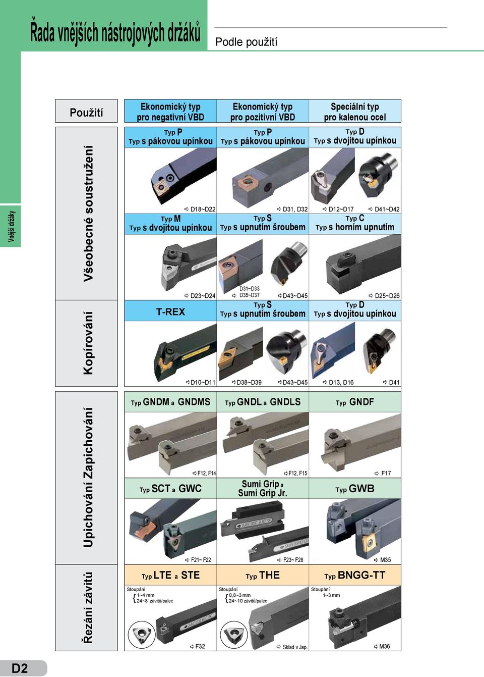 ad31~d37 D35~D37 ad38~d39 ad43~d45 Typ S Typ s pntím šrobem ad43~d45 a D13, D16 a D~D26 Typ D Typ s dojito pínko a D41 Upichoání Zapichoání Řezání záitů Typ GNDM a GNDMS Typ SCT a GWC Typ LTE a STE