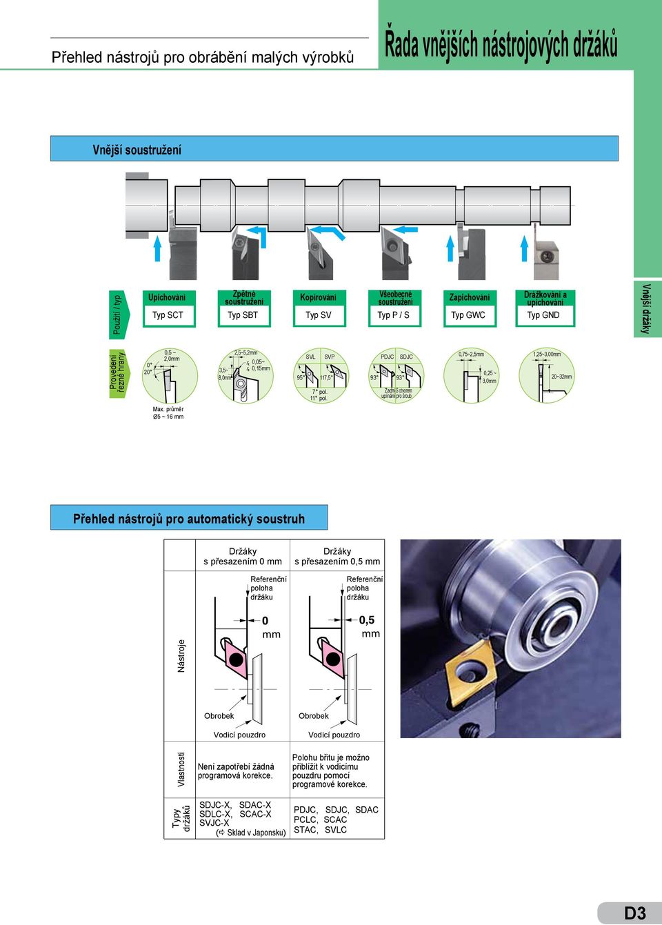 PDJC 93 93 SDJC 0,75~2,5mm 0, ~ 3,0mm 1,~3,00mm ~mm Přehed nástrojů pro atomatický sostrh s přesazením 0 mm Referenční pooha držák s přesazením 0,5 mm Referenční pooha držák Nástroje Zadní pínání S