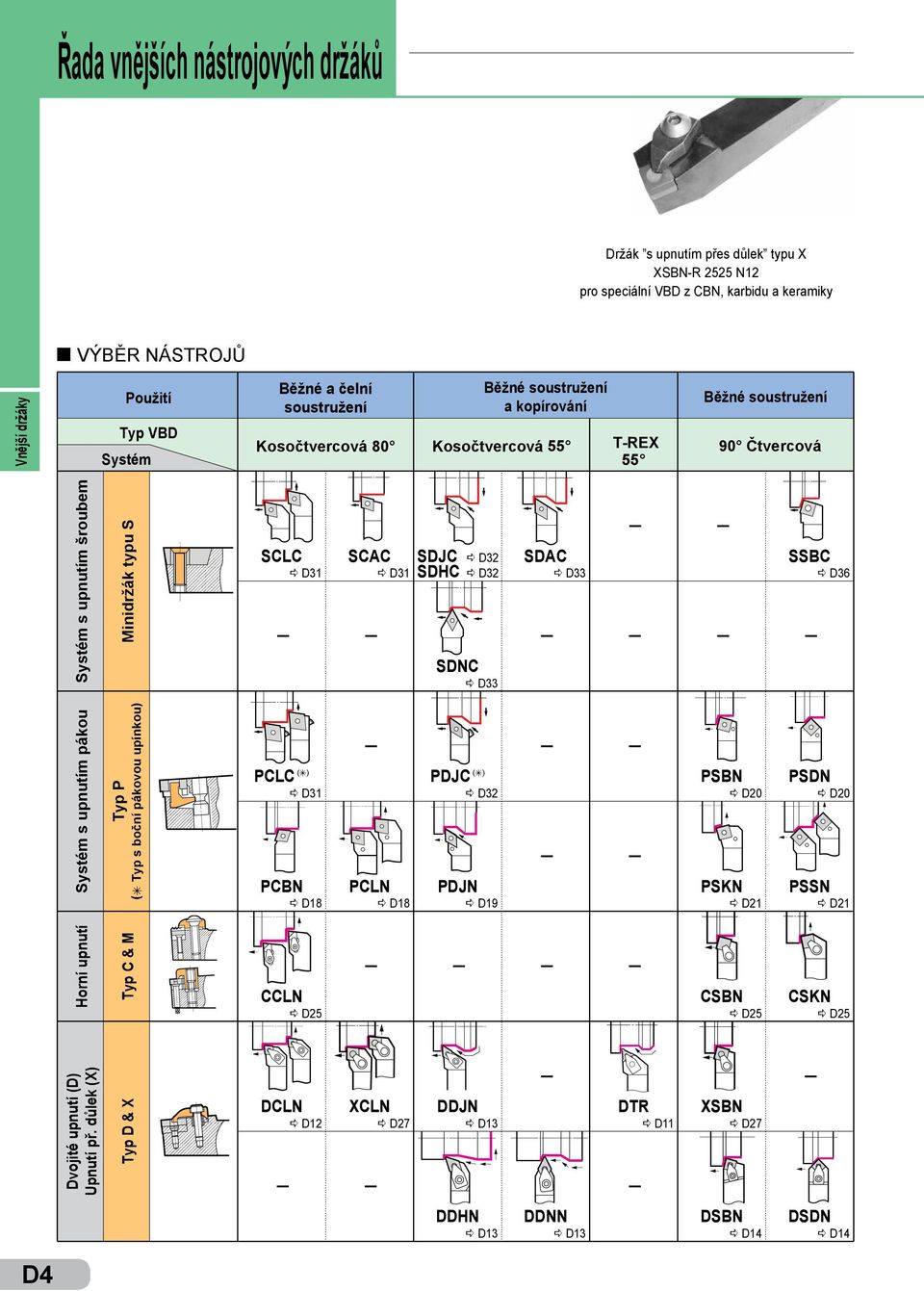 pákoo pínko) Typ C & M SCLC a D31 PCLC (T) a D31 PDJC (T) a D PCBN a D18 PCLN a D18 PDJN a D19 CCLN a D SCAC a D31 SDJC a D SDHC a D SDNC a D33 SDAC a D33 PSBN a D PSKN a D21 CSBN a D