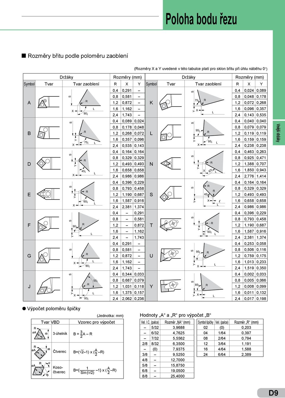 0,872 1,162 1,743 0,089 0,024 0,178 0,048 0,268 0,072 0,357 0,096 0,535 0,143 0,164 0,164 0,9 0,9 0,493 0,493 0,658 0,658 0,986 0,986 0,396 0,229 0,793 0,458 1,190 0,687 1,587 0,916 2,381 1,374 0,291