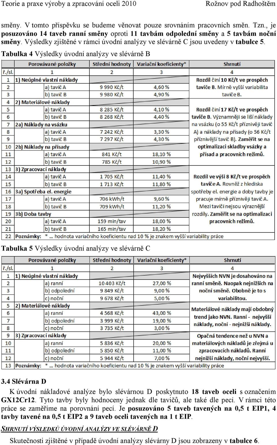 4 Slévárna D K úvodní nákladové analýze bylo slévárnou D poskytnuto 18 taveb oceli s označením GX12Cr12. Tyto tavby byly hodnoceny jednak dle tavičů, ale také dle pecí.