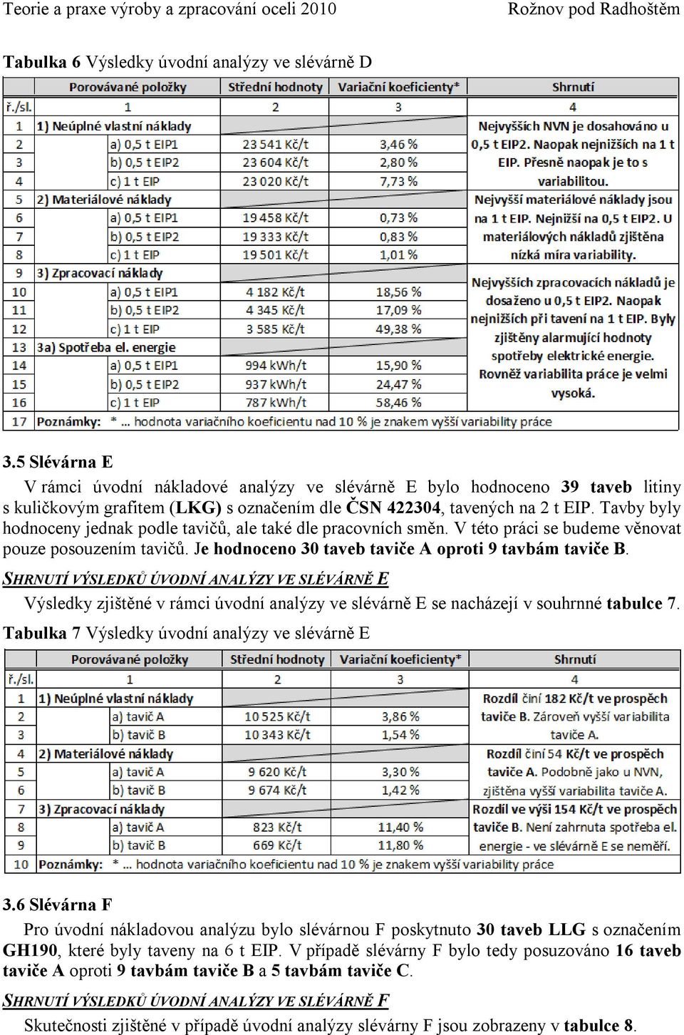 Tavby byly hodnoceny jednak podle tavičů, ale také dle pracovních směn. V této práci se budeme věnovat pouze posouzením tavičů. Je hodnoceno 30 taveb taviče A oproti 9 tavbám taviče B.