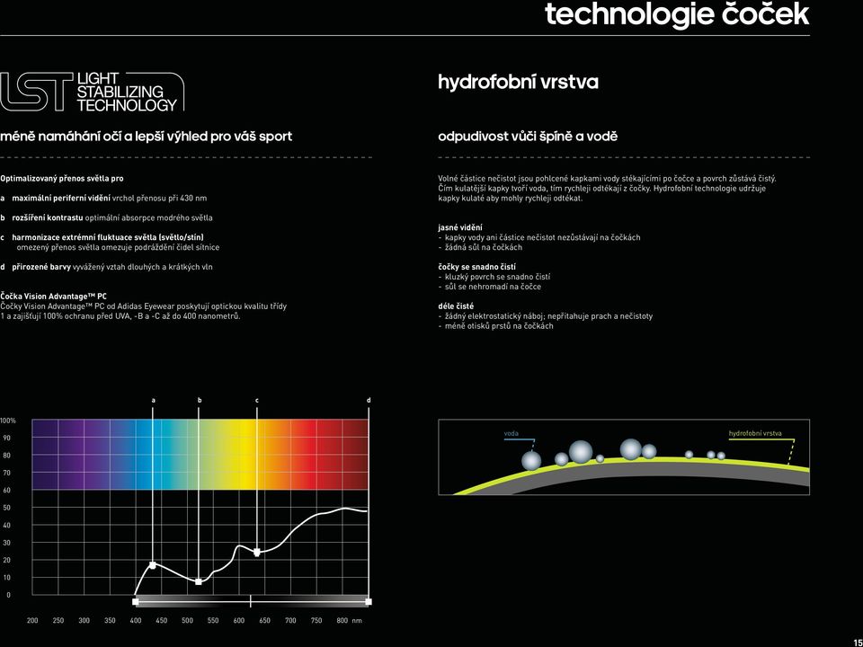 dlouhých a krátkých vln Čočka Vision Advantage PC Čočky Vision Advantage PC od Adidas Eyewear poskytují optickou kvalitu třídy 1 a zajišťují 100% ochranu před UVA, -B a -C až do 400 nanometrů.