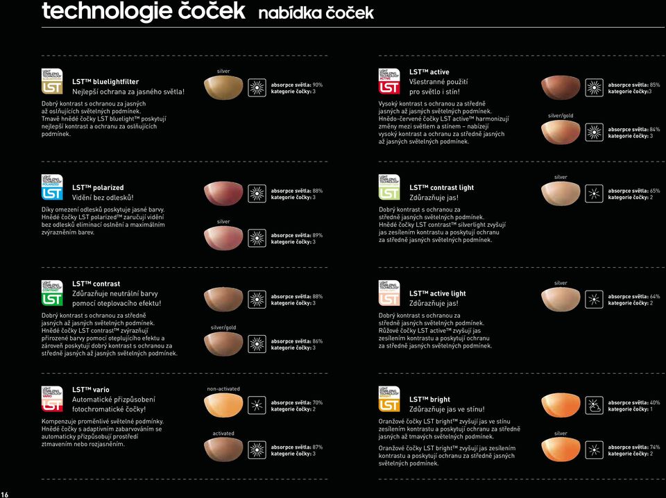 Tmavě hnědé čočky LST bluelight poskytují nejlepší kontrast a ochranu za oslňujících podmínek. Vysoký kontrast s ochranou za středně jasných až jasných světelných podmínek.