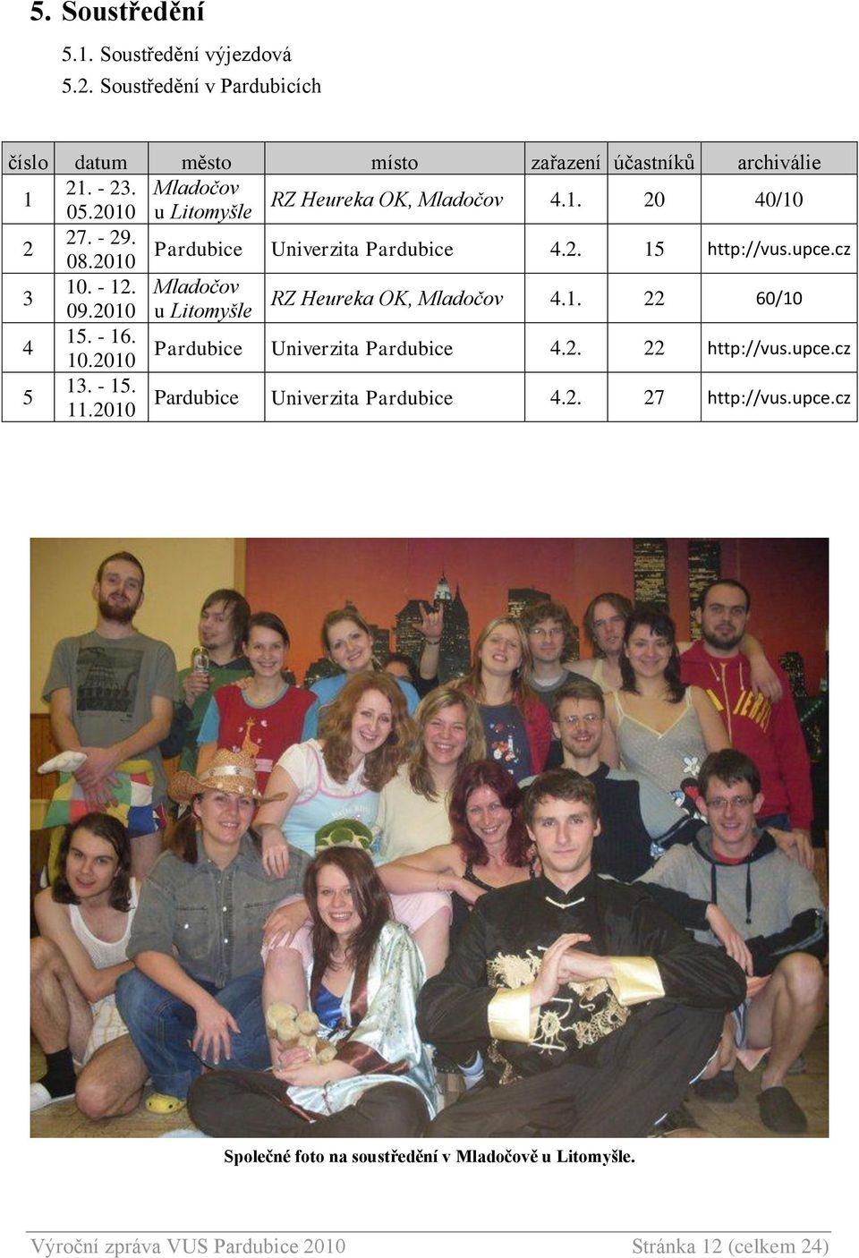 2010 u Litomyšle RZ Heureka OK, Mladočov 4.1. 22 60/10 4 15. - 16. 10.2010 Pardubice Univerzita Pardubice 4.2. 22 http://vus.upce.cz 5 13. - 15. 11.