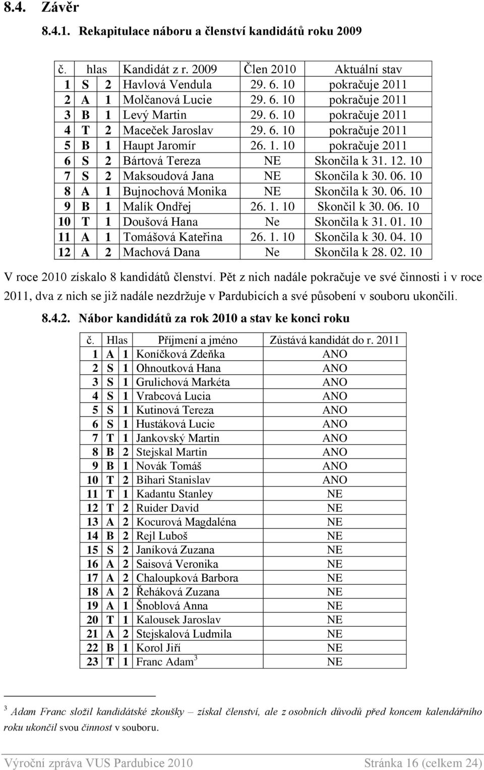 06. 10 8 A 1 Bujnochová Monika NE Skončila k 30. 06. 10 9 B 1 Malík Ondřej 26. 1. 10 Skončil k 30. 06. 10 10 T 1 Doušová Hana Ne Skončila k 31. 01. 10 11 A 1 Tomášová Kateřina 26. 1. 10 Skončila k 30.