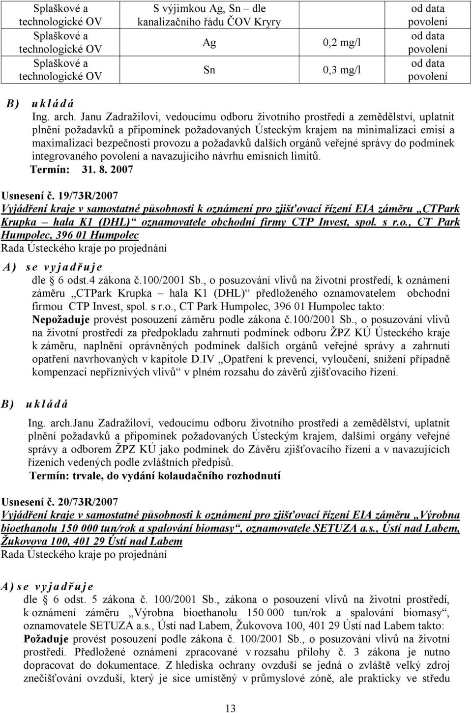 Janu Zadražilovi, vedoucímu odboru životního prostředí a zemědělství, uplatnit plnění požadavků a připomínek požadovaných Ústeckým krajem na minimalizaci emisí a maximalizaci bezpečnosti provozu a