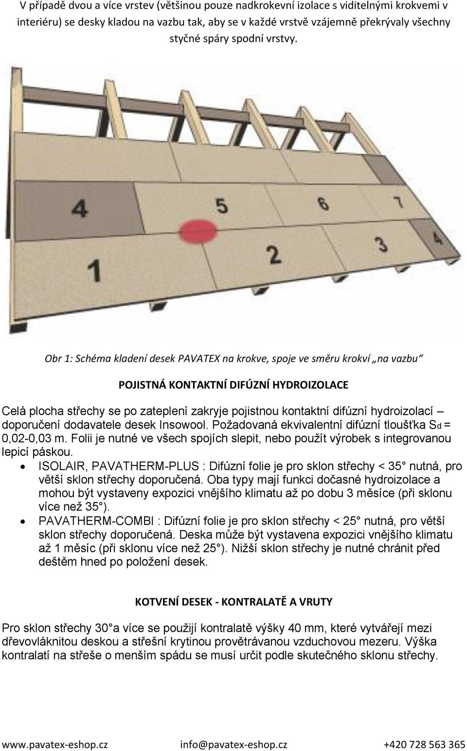 Obr 1: Schéma kladení desek PAVATEX na krokve, spoje ve směru krokví na vazbu POJISTNÁ KONTAKTNÍ DIFÚZNÍ HYDROIZOLACE Celá plocha střechy se po zateplení zakryje pojistnou kontaktní difúzní
