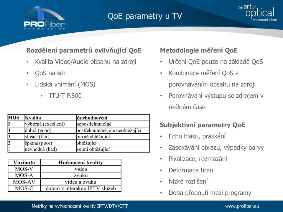 800 Metodologie měření QoE Určení QoE pouze na základě QoS Kombinace měření QoS a porovnáváním obsahu na zdroji