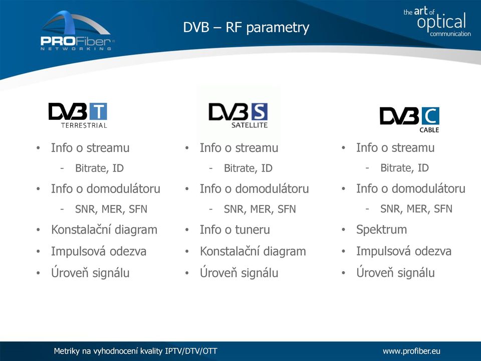 domodulátoru - SNR, MER, SFN Info o tuneru Konstalační diagram Úroveň signálu Info o