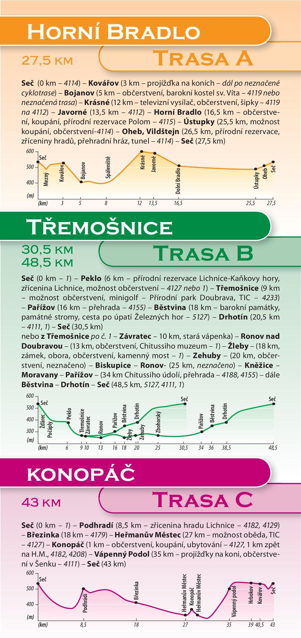 Ústupky (25,5 km, možnost koupání, občerstvení-4114) Oheb, Vildštejn (26,5 km, přírodní rezervace, zříceniny hradů, přehradní hráz, tunel 4114) (27,5 km) Mezný 3Kovářov (km) 5 8 12 13,5 16,5 25,5