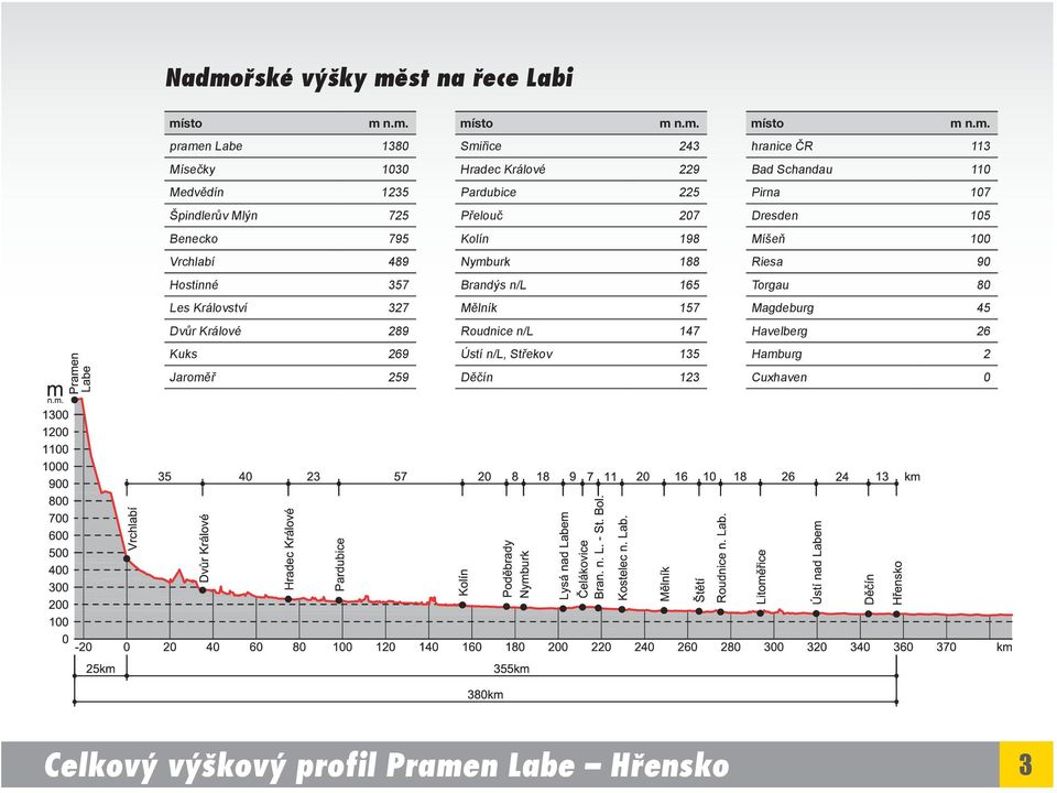 ř 259 mí