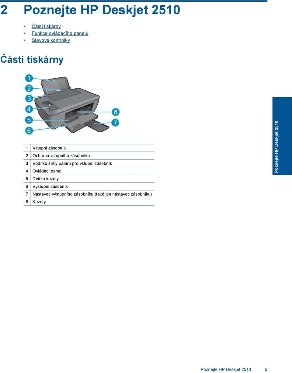 vstupní zásobník 4 Ovládací panel 5 Dvířka kazety 6 Výstupní zásobník 7 Nástavec výstupního