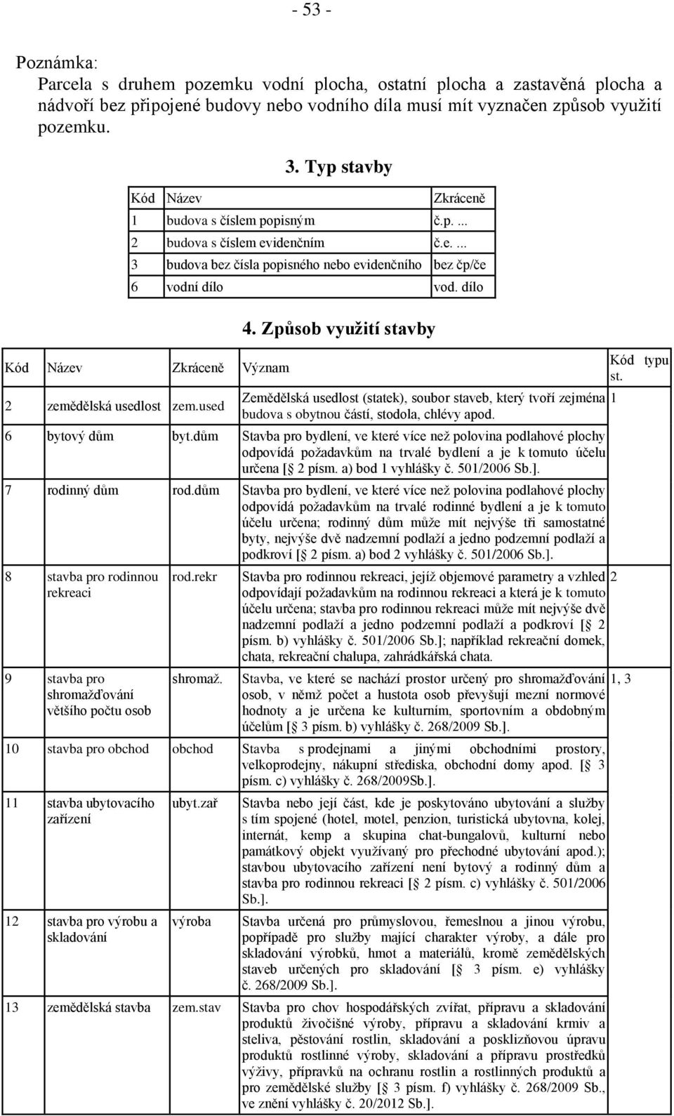 dílo Kód Název Zkráceně Význam 2 zemědělská usedlost zem.used 4. Způsob využití stavby Zemědělská usedlost (statek), soubor staveb, který tvoří zejména budova s obytnou částí, stodola, chlévy apod.