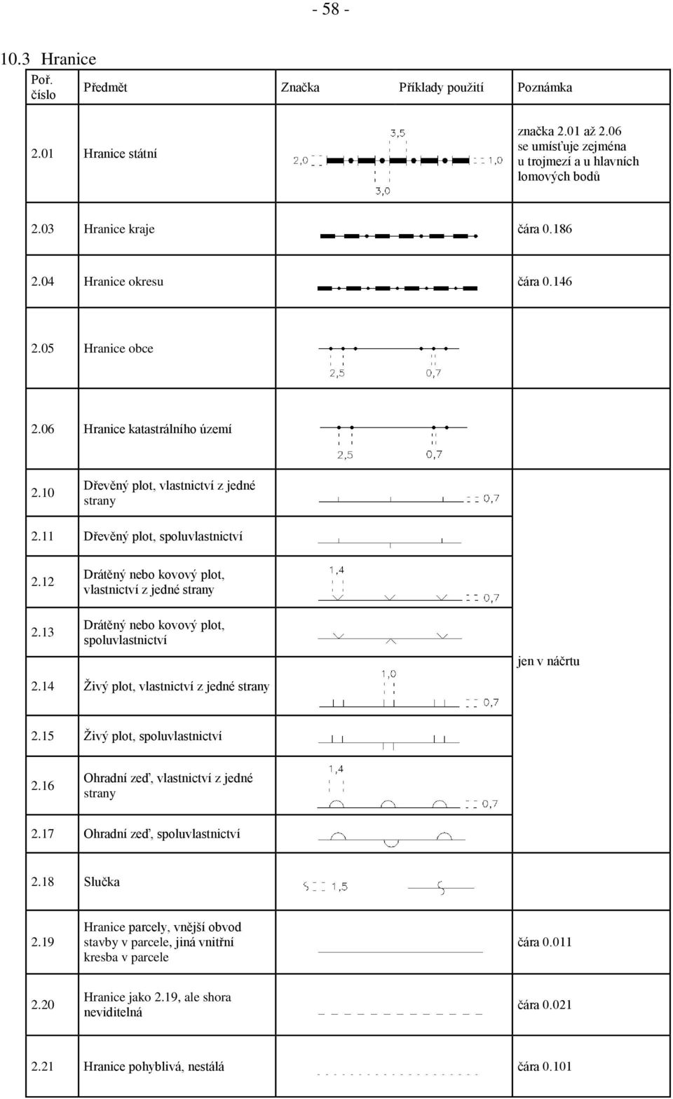 12 Drátěný nebo kovový plot, vlastnictví z jedné strany 2.13 Drátěný nebo kovový plot, spoluvlastnictví jen v náčrtu 2.14 Živý plot, vlastnictví z jedné strany 2.15 Živý plot, spoluvlastnictví 2.