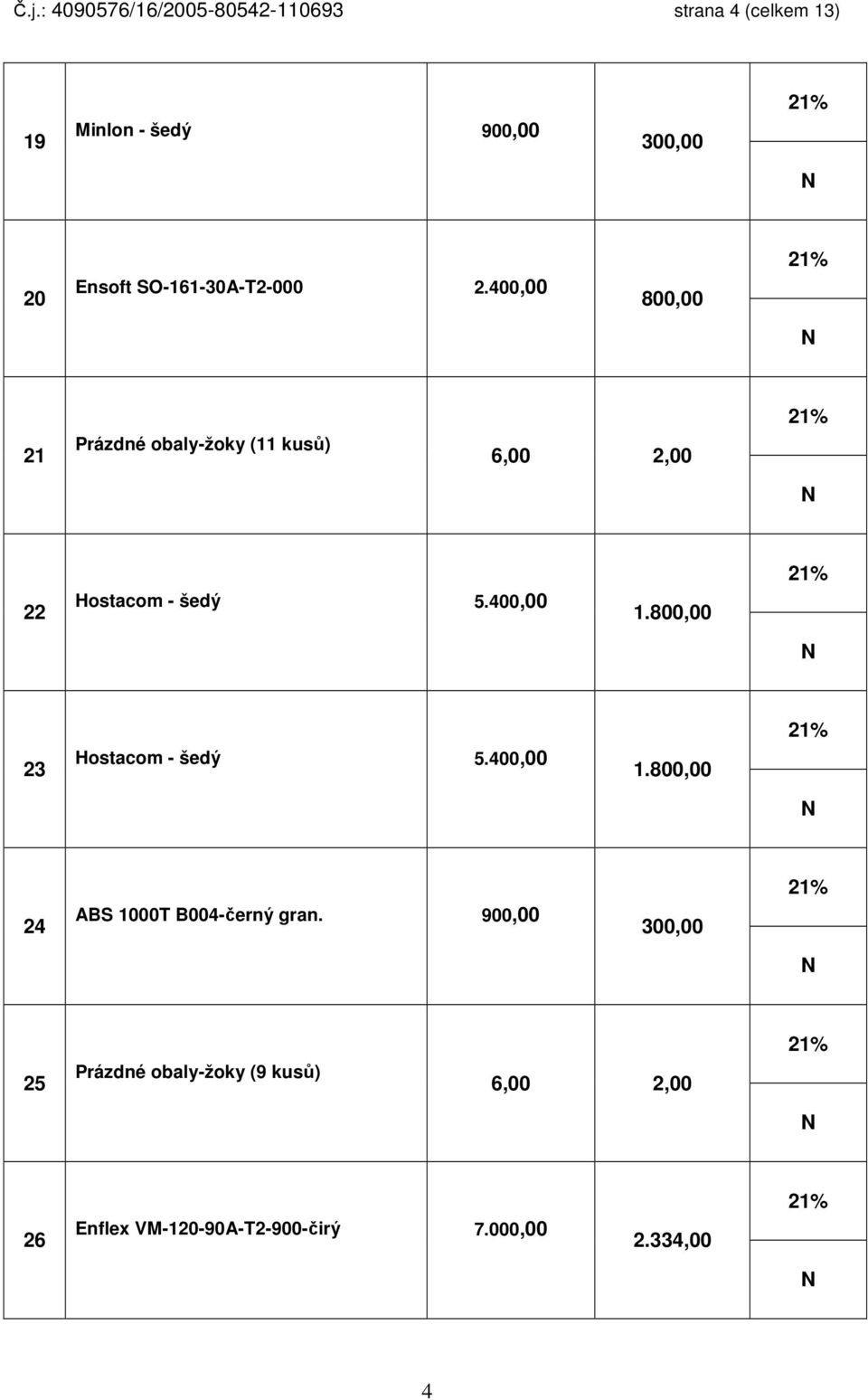 400,00 800,00 21 Prázdné obaly-žoky (11 kusů) 22 Hostacom - šedý 5.400,00 1.