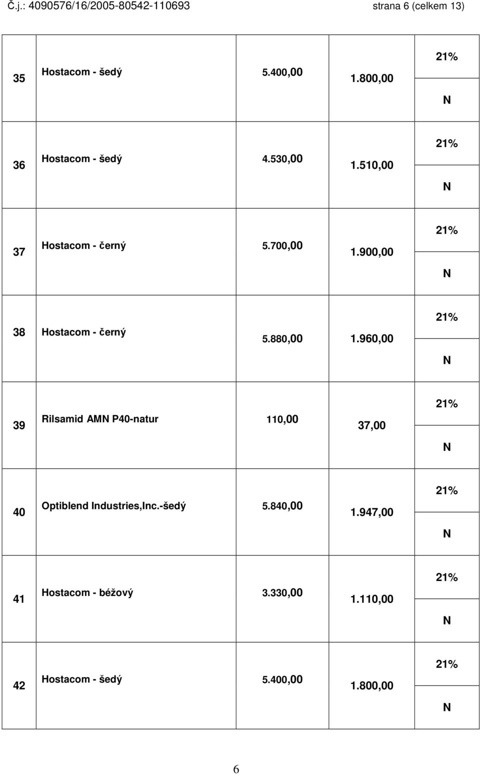 900,00 38 Hostacom - černý 5.880,00 1.