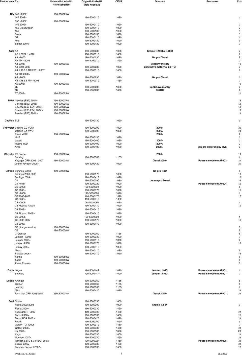 4TDI 190-5000310 1450 7 A3 <2005 190-5000230 1090 Ne pro Diesel 7 A3 TDI <2005 190-5000310 1450 7 A3 2005> 190-500025W Všechny motory 10 A4 2001-2007 190-5000230 1090 Benzínové motory a 2.