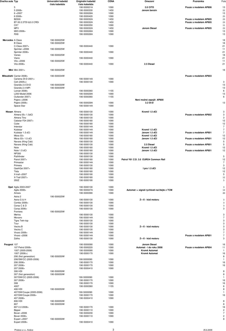 0 CRDi 190-500032A 1450 Pouze s modelem AP805 23 CX7 190-5000350 1090 11 MPV 190-500032A 1450 Jenom Diesel Pouze s modelem AP805 23 MX5 2006> 190-500026A 1090 13 RX8 190-500026A 1090 13 Mercedes A