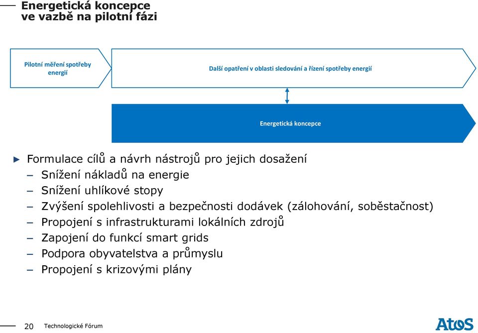 energie Snížení uhlíkové stopy Zvýšení spolehlivosti a bezpečnosti dodávek (zálohování, soběstačnost) Propojení s