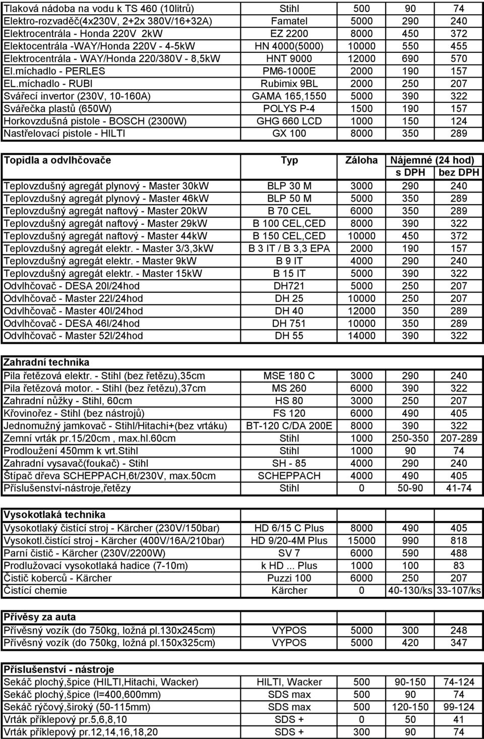 míchadlo - RUBI Rubimix 9BL 2000 250 207 Svářecí invertor (230V, 10-160A) GAMA 165,1550 5000 390 322 Svářečka plastů (650W) POLYS P-4 1500 190 157 Horkovzdušná pistole - BOSCH (2300W) GHG 660 LCD