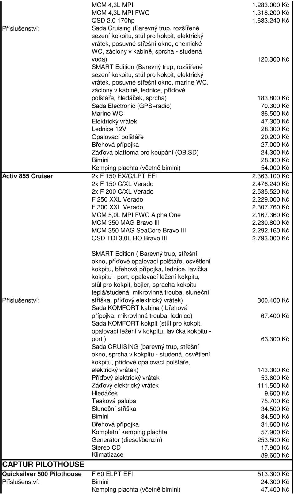 300 Kč SMART Edition (Barevný trup, rozšířené sezení kokpitu, stůl pro kokpit, elektrický vrátek, posuvné střešní okno, marine WC, záclony v kabině, lednice, příďové polštáře, hledáček, sprcha) 183.