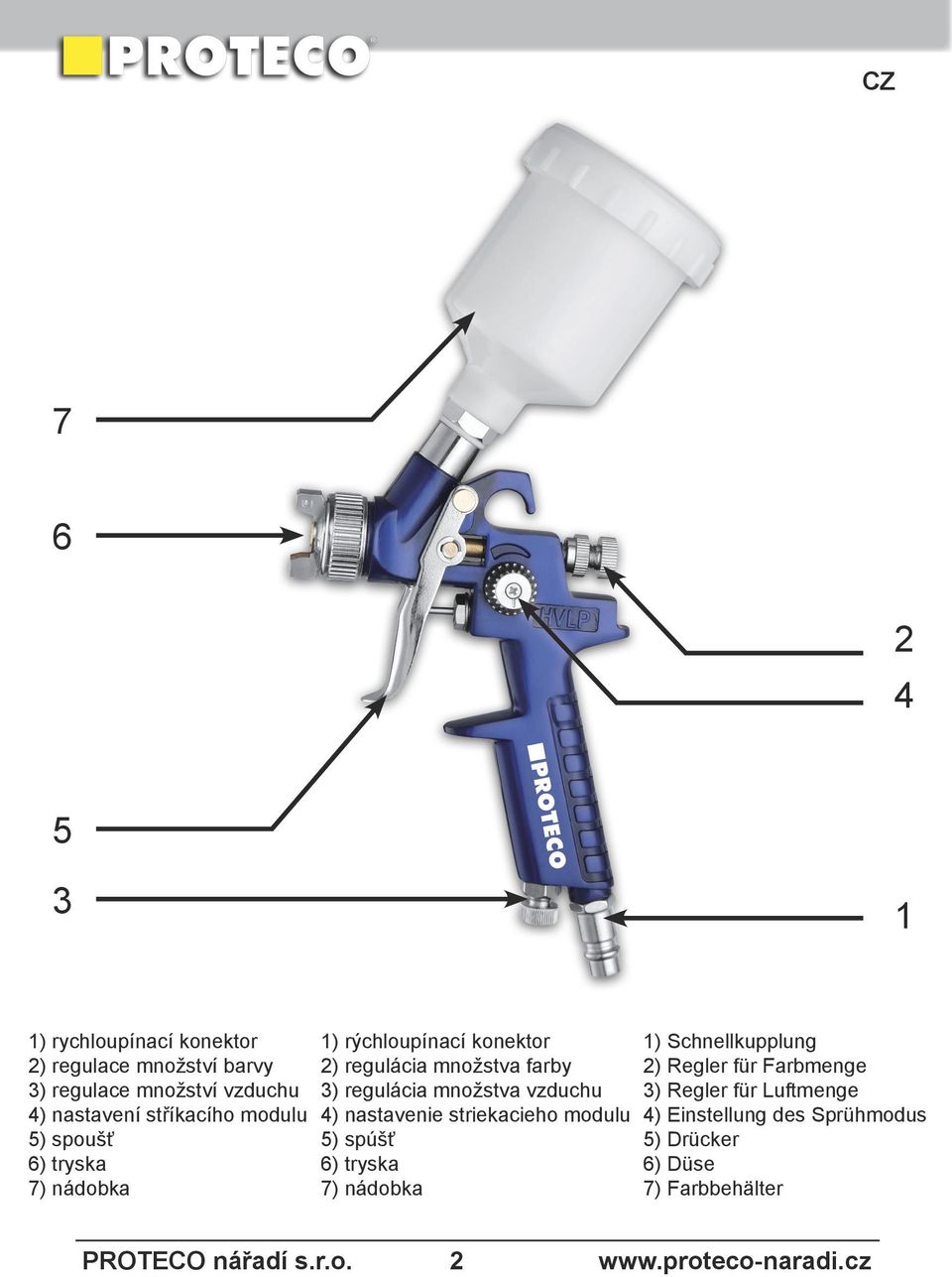 množstva vzduchu 4) nastavenie striekacieho modulu 5) spúšť 6) tryska 7) nádobka 1) Schnellkupplung 2) Regler für