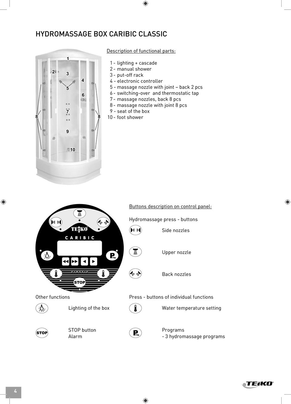 with joint 8 pcs 9 - seat of the box 10 - foot shower 9 10 Buttons description on control panel: Hydromassage press - buttons Side nozzles Upper nozzle