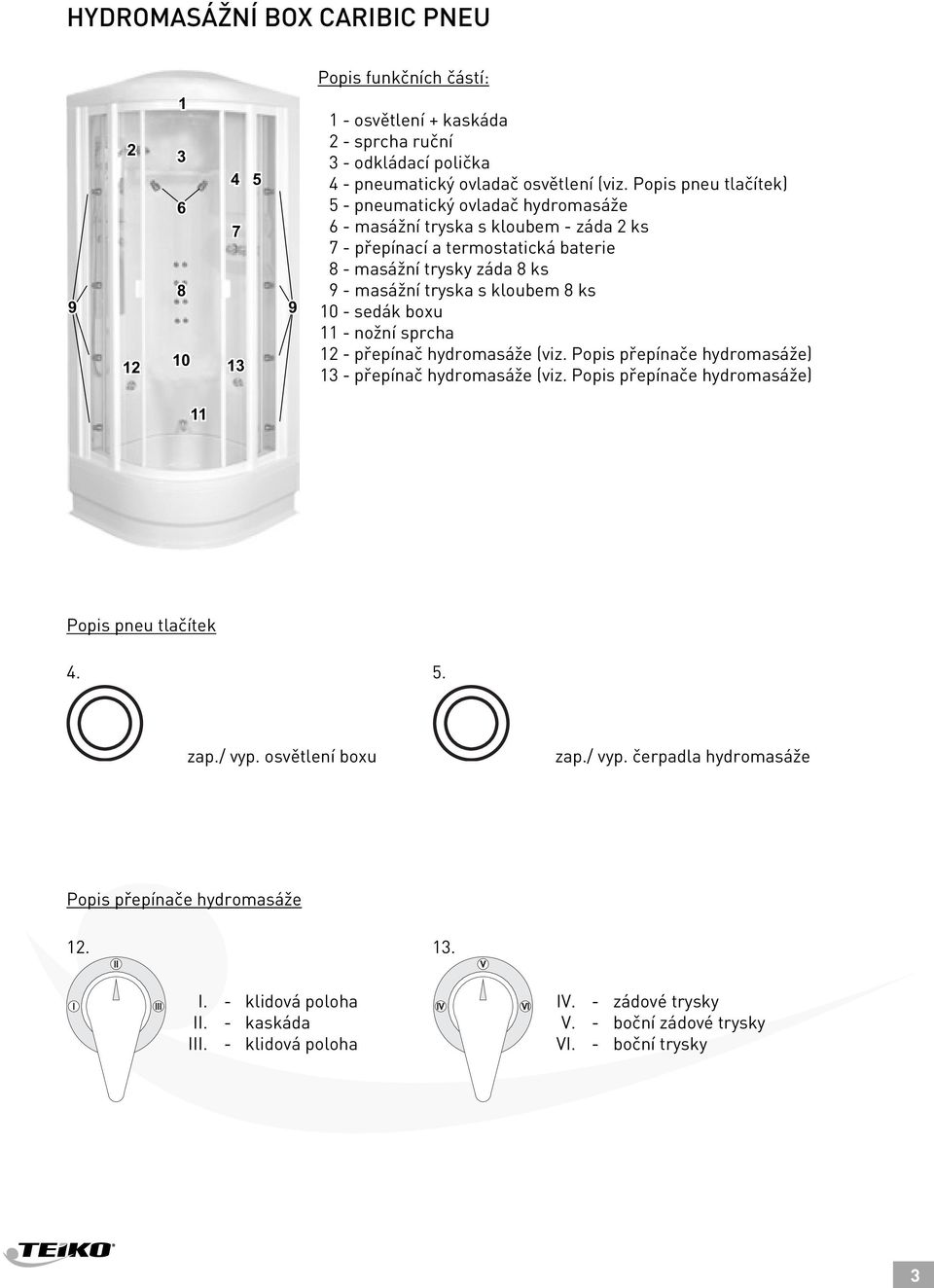 ks 10 - sedák boxu 11 - nožní sprcha 12 - přepínač hydromasáže (viz. Popis přepínače hydromasáže) 13 - přepínač hydromasáže (viz. Popis přepínače hydromasáže) 11 Popis pneu tlačítek 4. 5. zap.