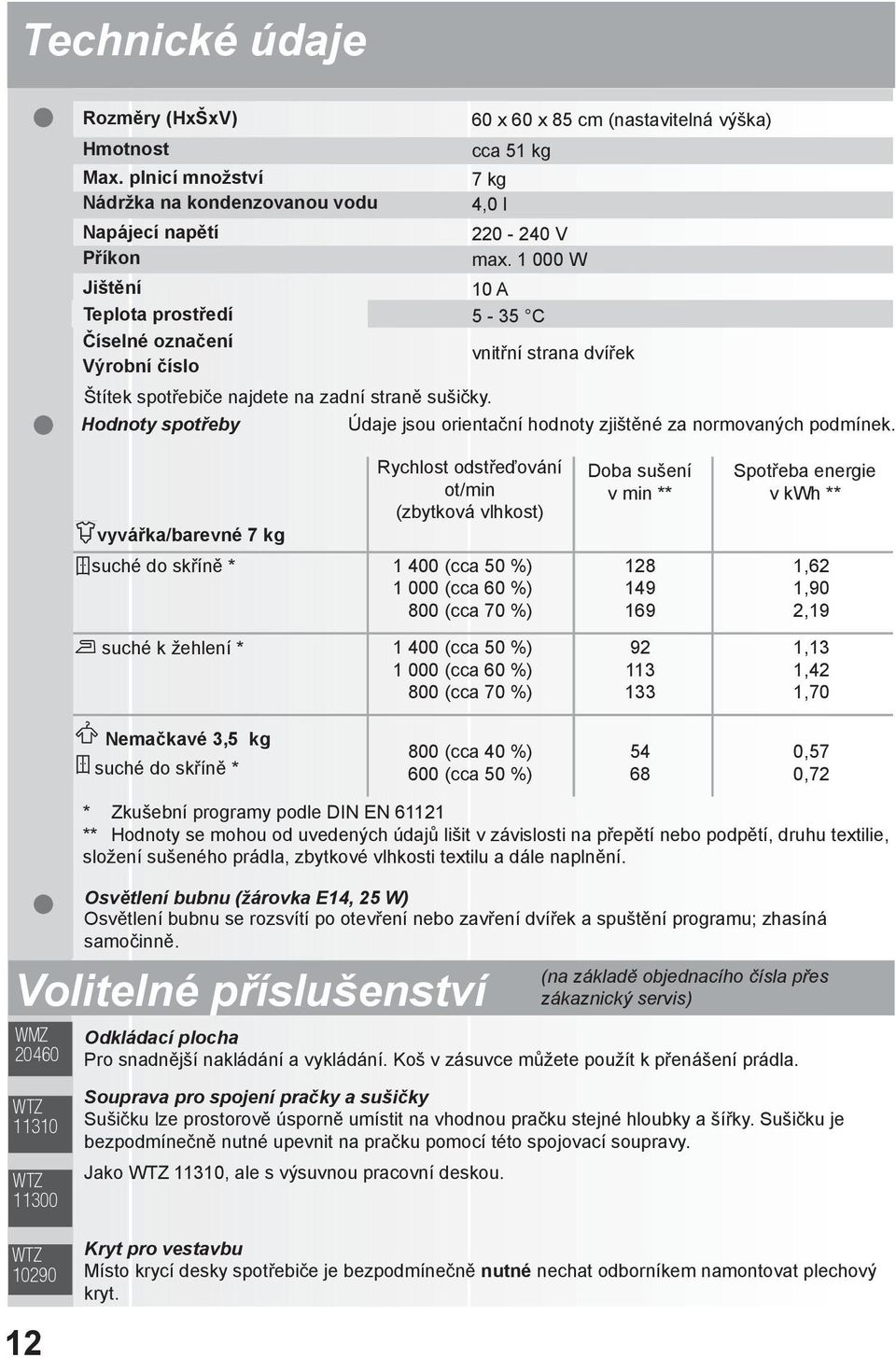 1 000 W 10 A 5-35 C vnitřní strana dvířek Štítek spotřebiče najdete na zadní straně sušičky. Hodnoty spotřeby Údaje jsou orientační hodnoty zjištěné za normovaných podmínek.