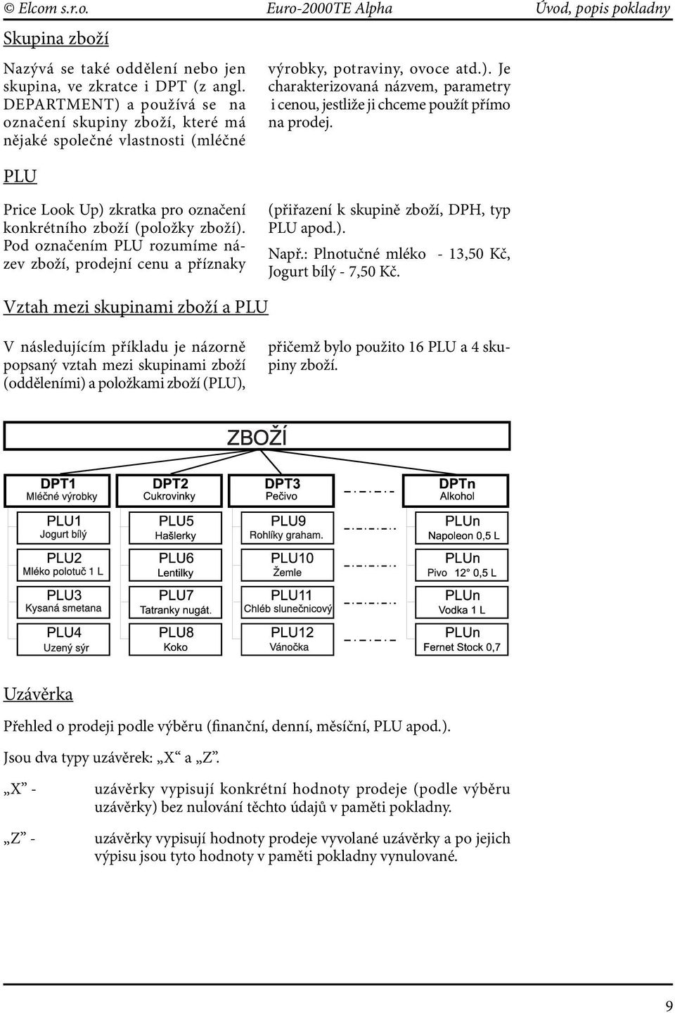 Price Look Up) zkratka pro označení konkrétního zboží (položky zboží). Pod označením PLU rozumíme název zboží, prodejní cenu a příznaky (přiřazení k skupině zboží, DPH, typ PLU apod.). Např.