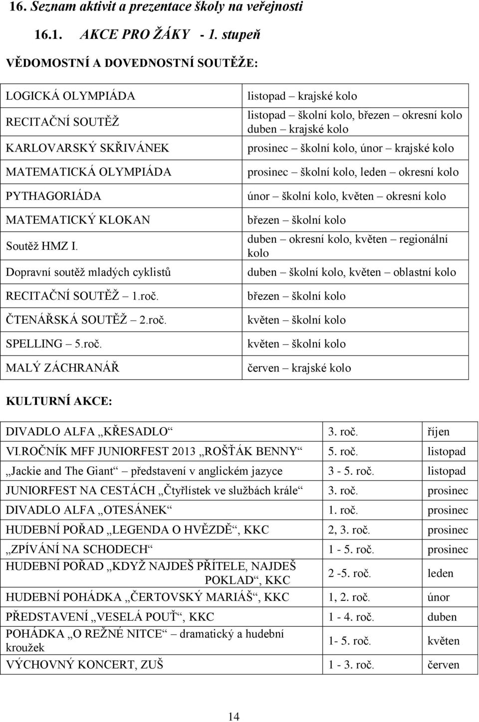 Dopravní soutěž mladých cyklistů RECITAČNÍ SOUTĚŽ 1.roč.