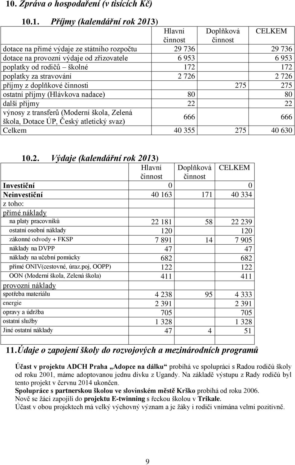 transferů (Moderní škola, Zelená škola, Dotace ÚP, Český atletický svaz) 666 666 Celkem 40 355 27