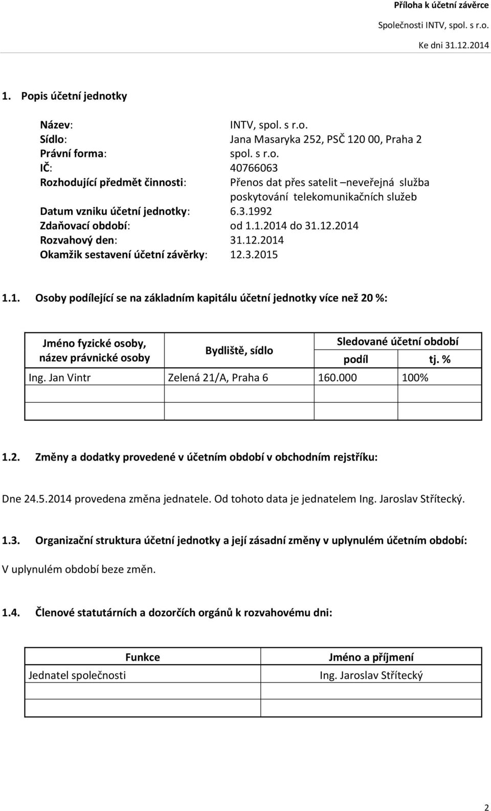 % Ing. Jan Vintr Zelená 21/A, Praha 6 160.000 100% 1.2. Změny a dodatky provedené v účetním v obchodním rejstříku: Dne 24.5.2014 provedena změna jednatele. Od tohoto data je jednatelem Ing.