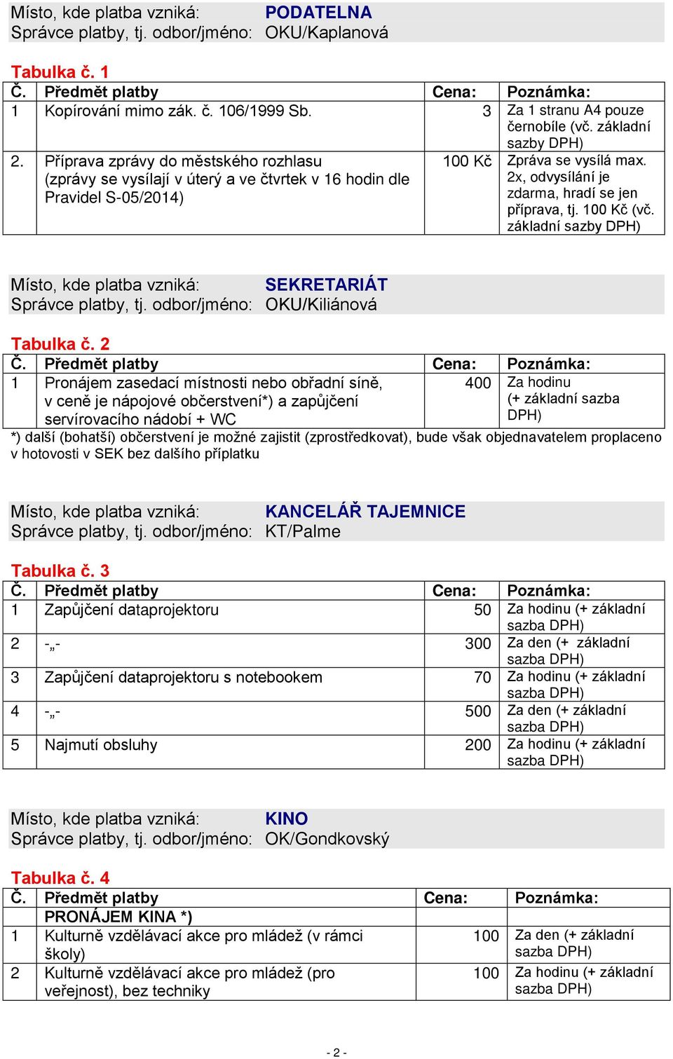 100 Kč (vč. základní sazby Místo, kde platba vzniká: SEKRETARIÁT Správce platby, tj. odbor/jméno: OKU/Kiliánová Tabulka č.