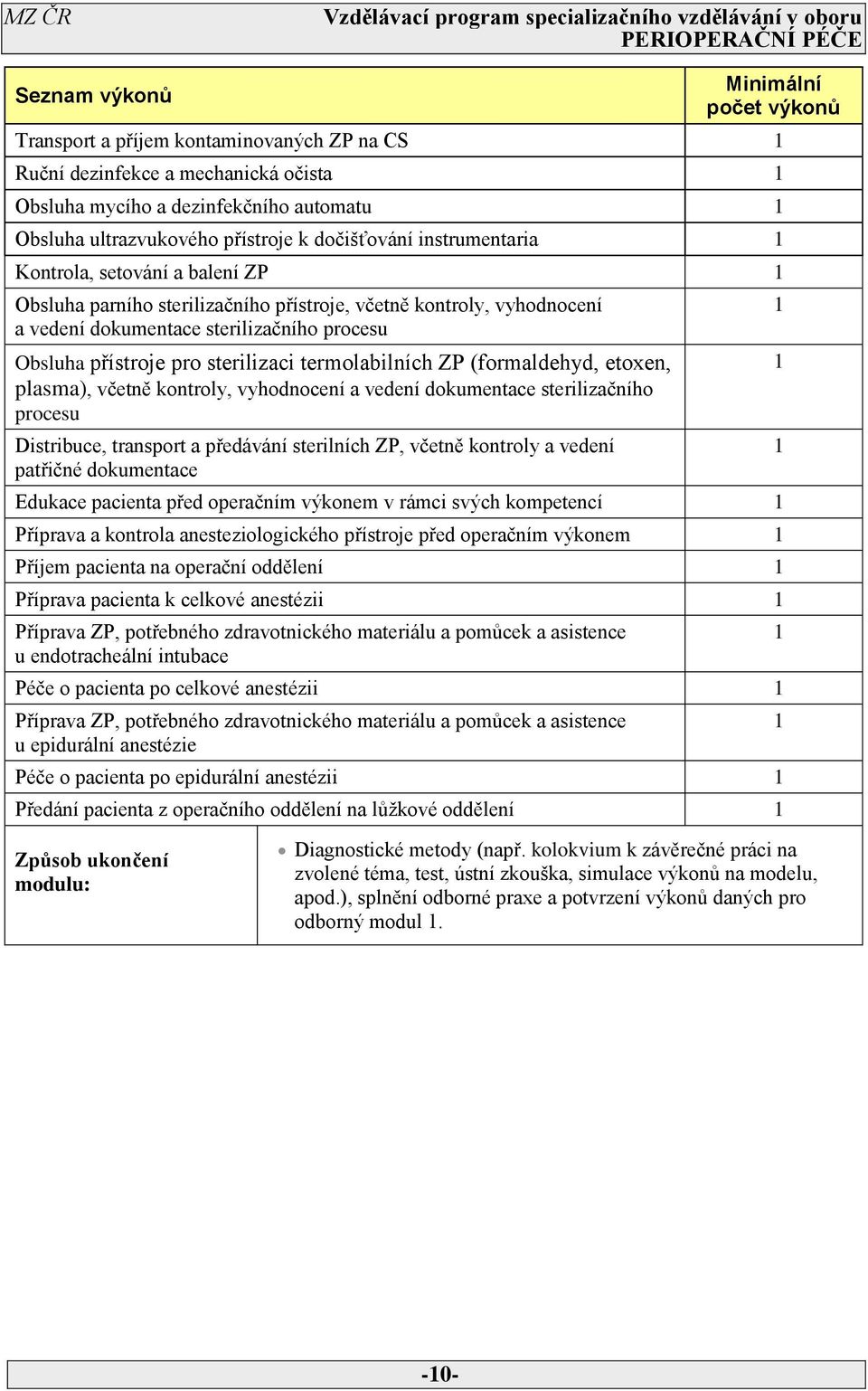 sterilizaci termolabilních ZP (formaldehyd, etoxen, plasma), včetně kontroly, vyhodnocení a vedení dokumentace sterilizačního procesu Distribuce, transport a předávání sterilních ZP, včetně kontroly