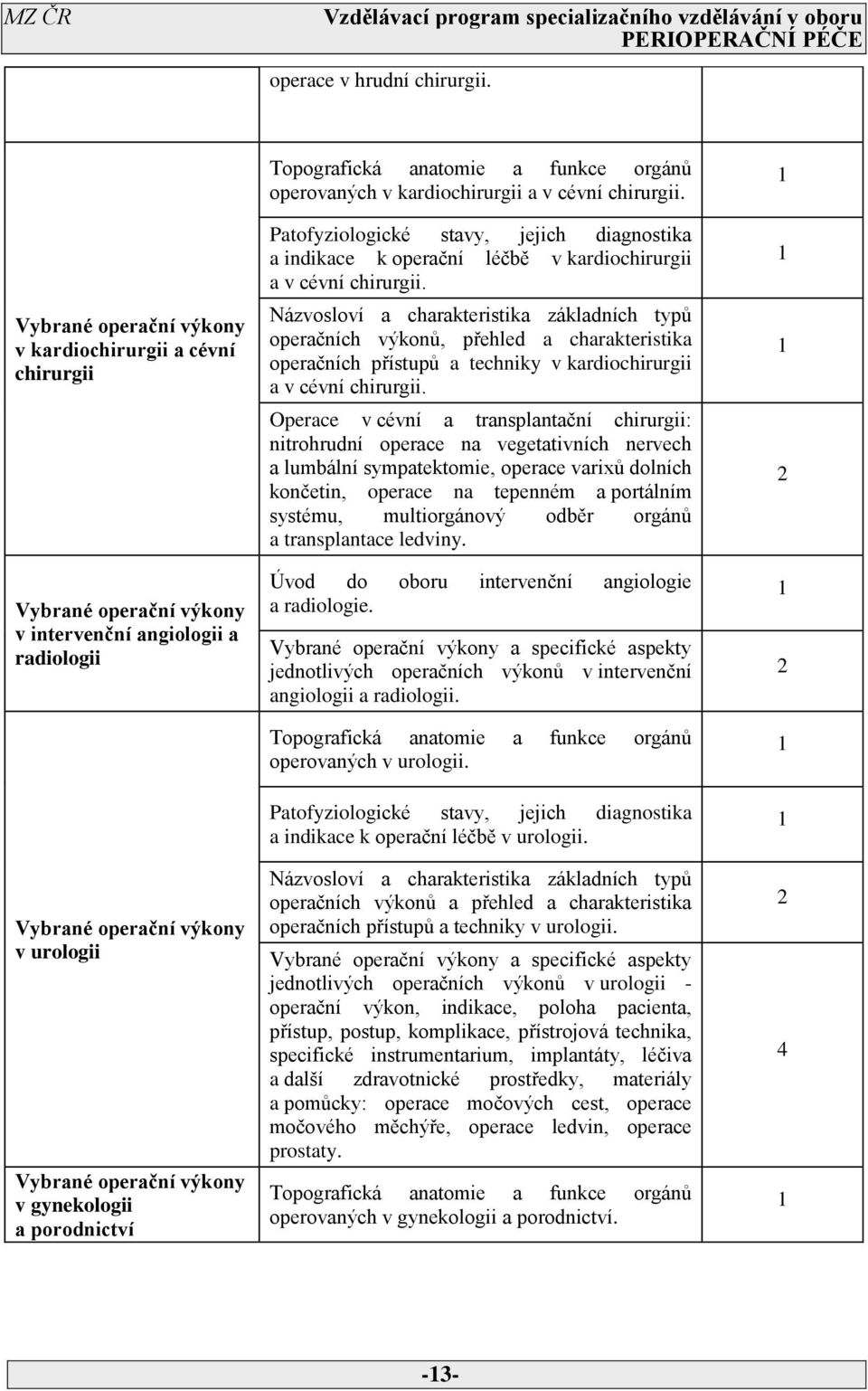 porodnictví Topografická anatomie a funkce orgánů operovaných v kardiochirurgii a v cévní chirurgii.