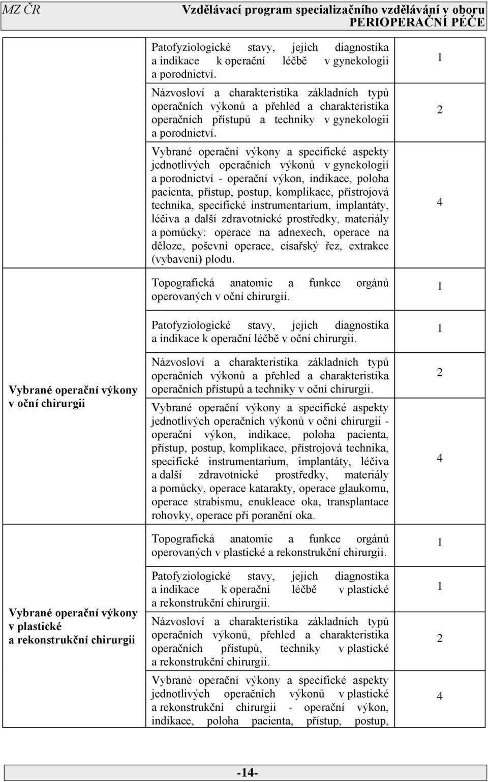 Vybrané operační výkony a specifické aspekty jednotlivých operačních výkonů v gynekologii a porodnictví - operační výkon, indikace, poloha pacienta, přístup, postup, komplikace, přístrojová technika,