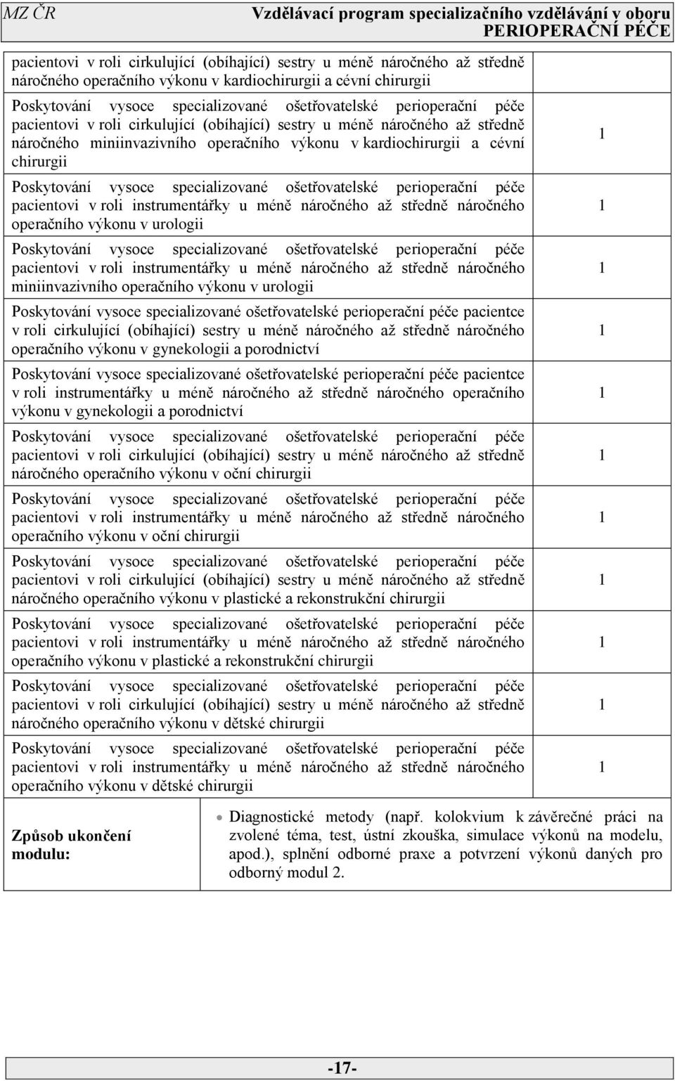 (obíhající) sestry u méně náročného až středně náročného operačního výkonu v gynekologii a porodnictví pacientce v roli instrumentářky u méně náročného až středně náročného operačního výkonu v