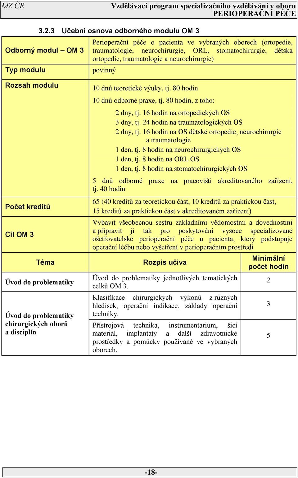 80 hodin 0 dnů odborné praxe, tj. 80 hodin, z toho: dny, tj. 6 hodin na ortopedických OS 3 dny, tj. hodin na traumatologických OS dny, tj.