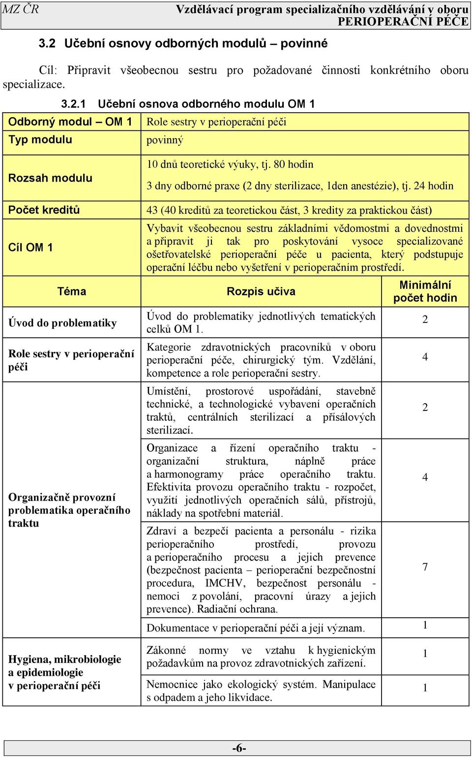 operačního traktu Role sestry v perioperační péči povinný 0 dnů teoretické výuky, tj. 80 hodin 3 dny odborné praxe ( dny sterilizace, den anestézie), tj.